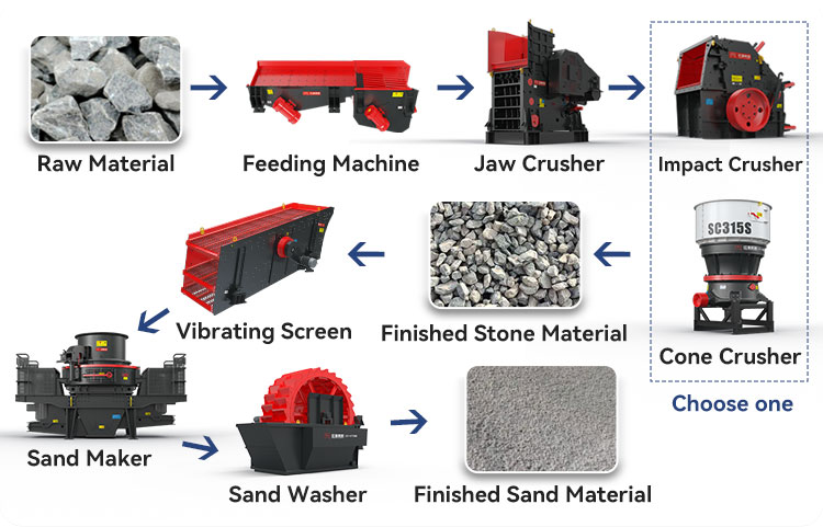 Advantages of Stone Crusher