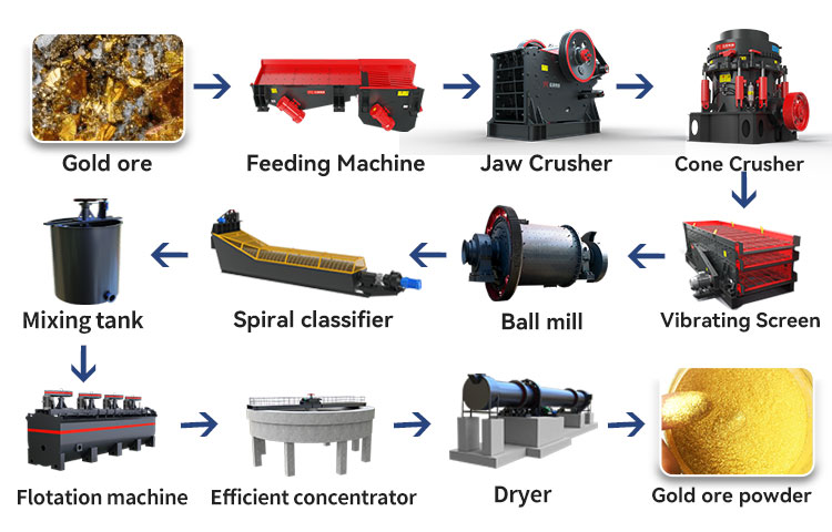 Processing Materials of Stone Crushers
